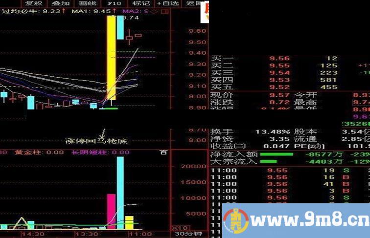 通达信精准回马枪涨停主图+选股指标贴图