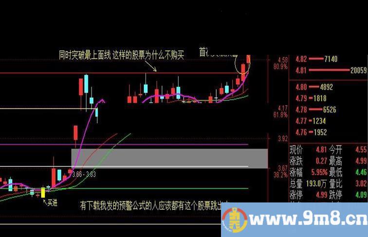 首次突破配套的波段主图公式