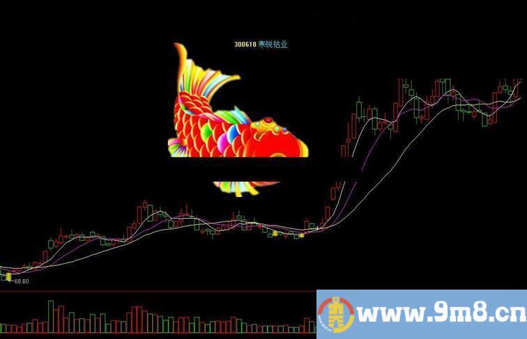 通达信低吸最美有几个指标主图贴图