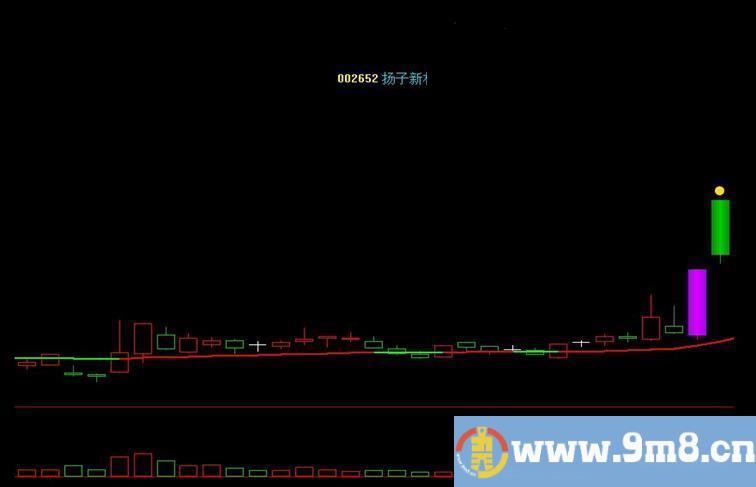 通达信要玩就玩涨停板主图指标贴图