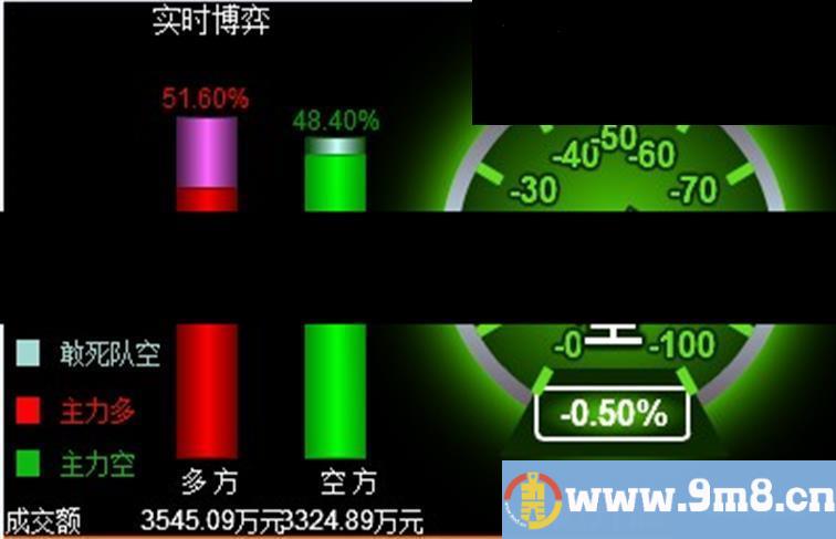 通达信主升浪罗盘（指标 主图  贴图）优化版