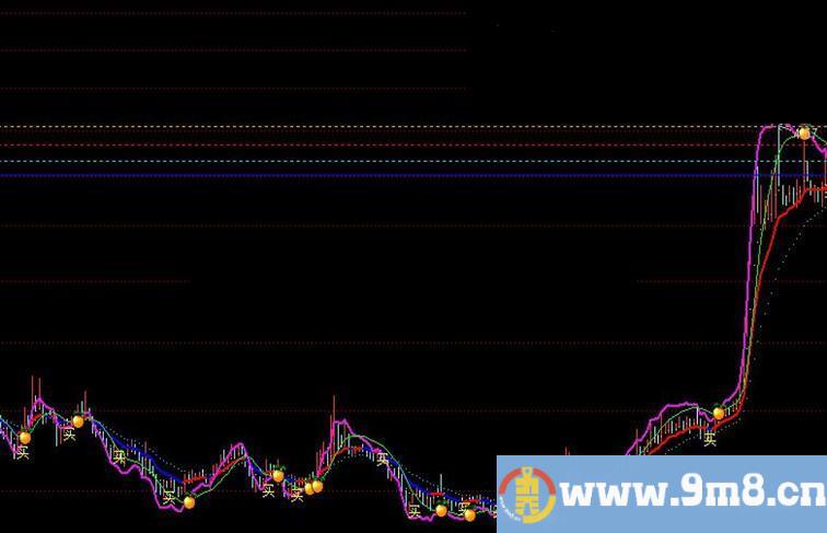 通达信MACD主图源码指标公式