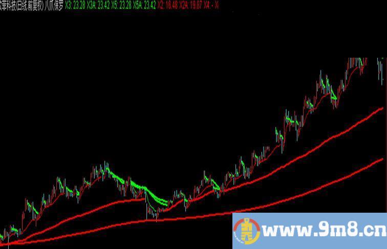 通达信八爪保罗指标主图贴图