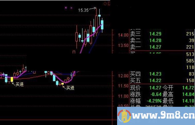 本人珍藏的十战七胜主图公式