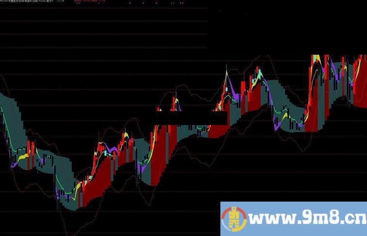 通达信KDJ 主图最牛指标主图贴图