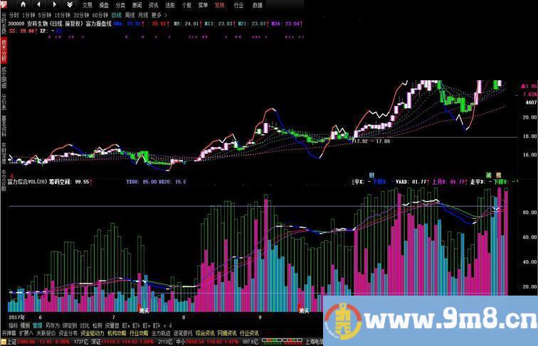 通达信富力操盘线主图贴图