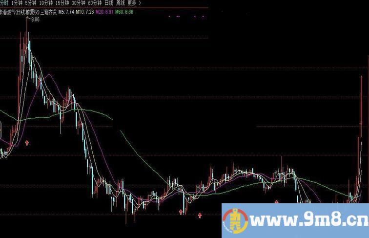 通达信三箭齐发指标主图/选股贴图