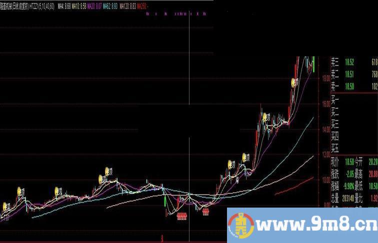 海豚张嘴主图公式 参考性很大