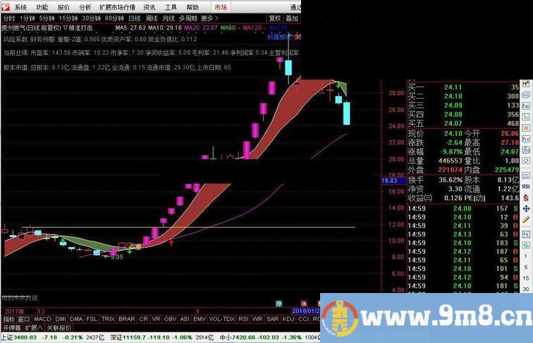 通达信精准打击指标主图