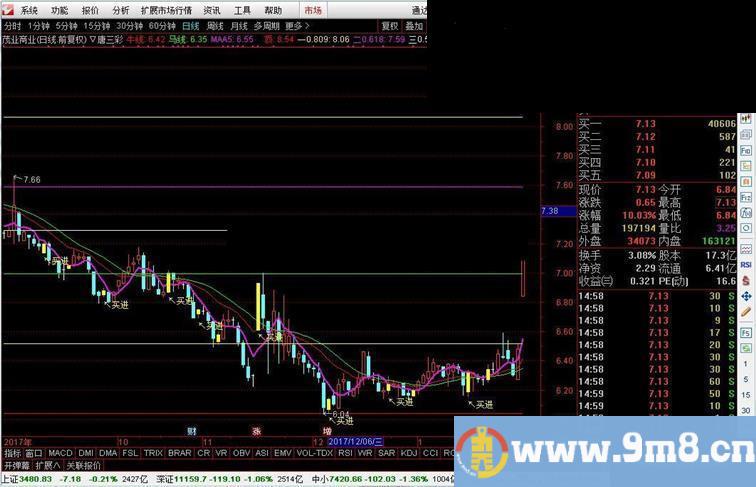 通达信唐三彩指标主图加密