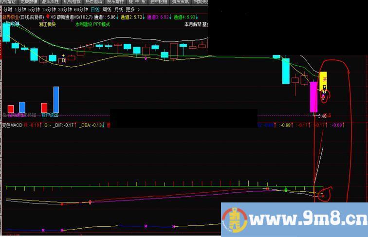 通达信变色MACD+XS 薛斯通道 XS指标 主图/幅图