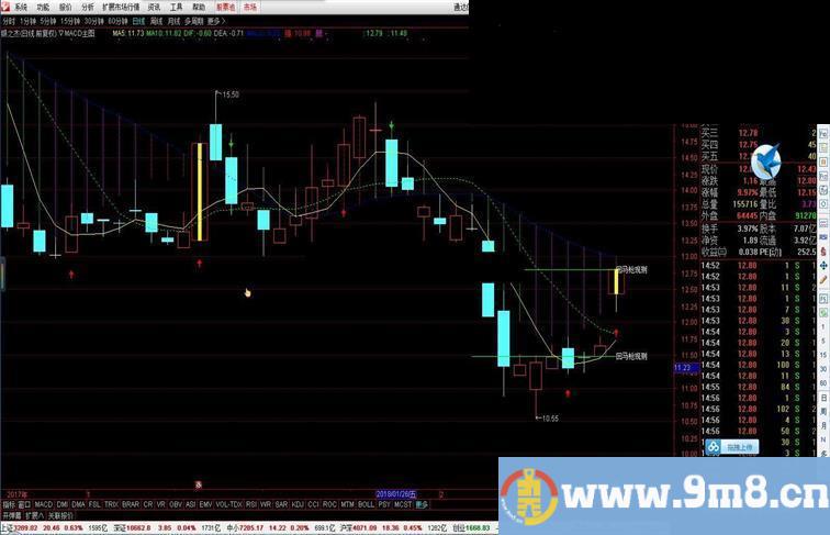 通达信MACD结合rsi和kdj主图贴图源码