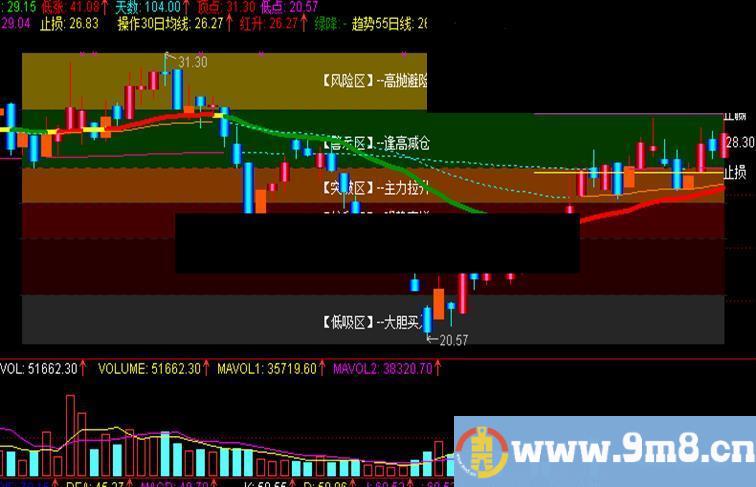 通达信黄金阶梯主图指标 操盘一目了然