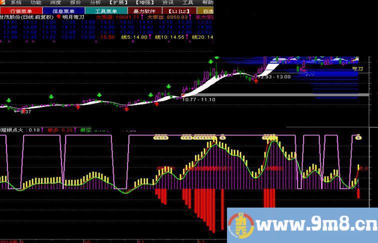 明月弯刀主图+X短银点火幅图公式