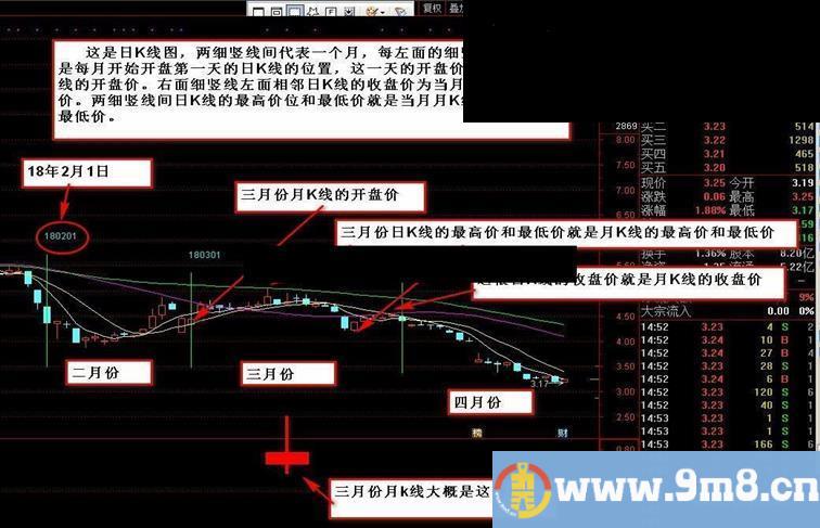 通达信股海均线 主图源码带有月线时间窗