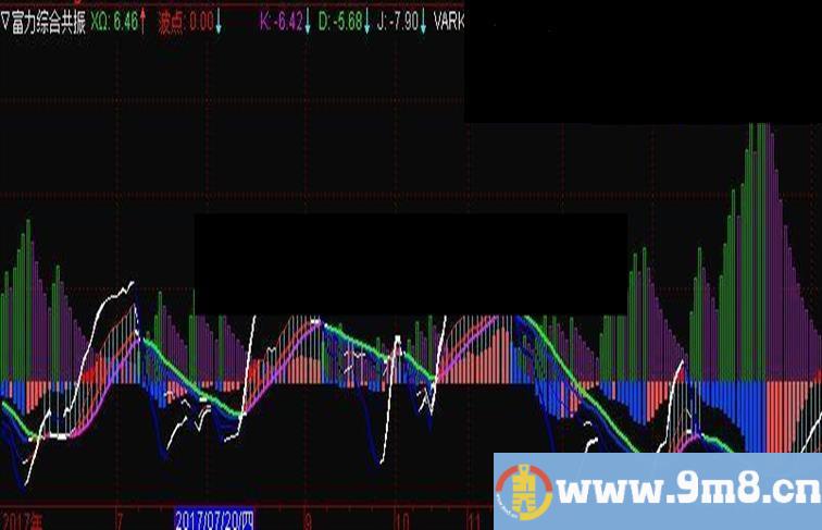 通达信富力综合共振主图指标源码