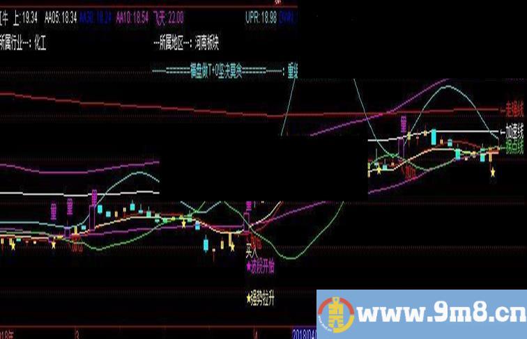 通达信擒庄入场主图指标公式，指标明确指庄家动向，加仓买入点，以成功实盘操，弹无虚发