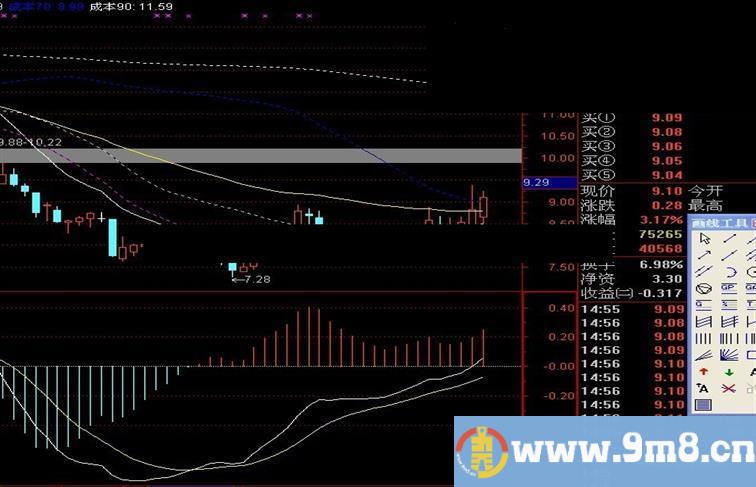 通达信误报率比较少的《底背离选股》公式