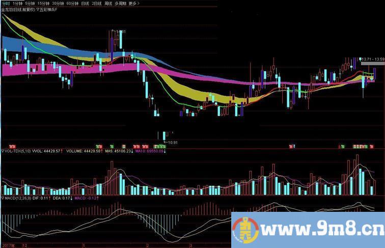 通达信神兵五彩主图指标公式