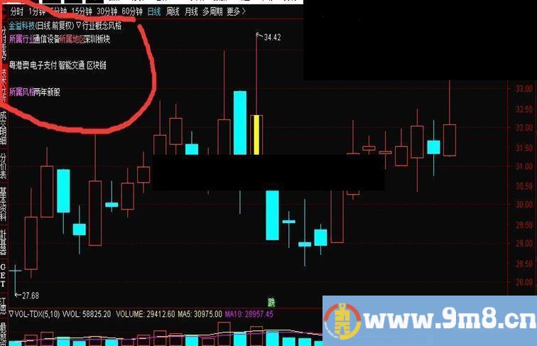 通达信行业概念风格指标主图贴图