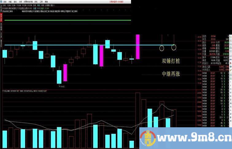 通达信天涯撑压主图指标公式