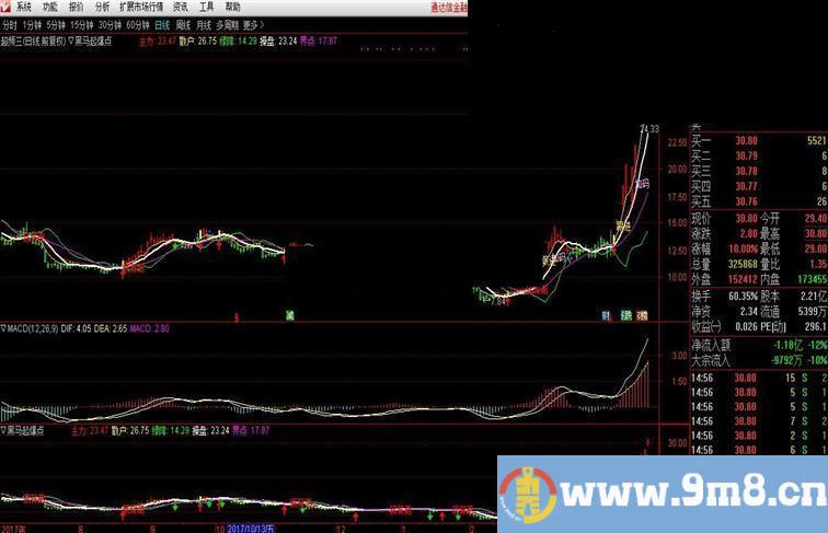 通达信珍藏了十年的指标——嘿马起爆点暴力拉升（主图 贴图）