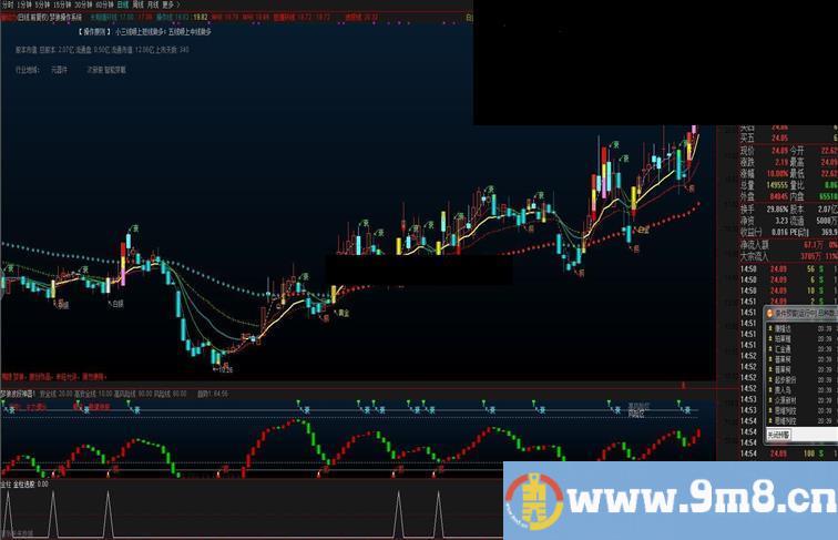 通达信梦狼操作系统指标主图