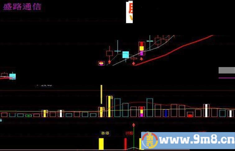 实战解析之向上跳空缺口三天不回补抓涨停战法