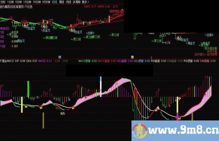 通达信自用主图红色源码主图