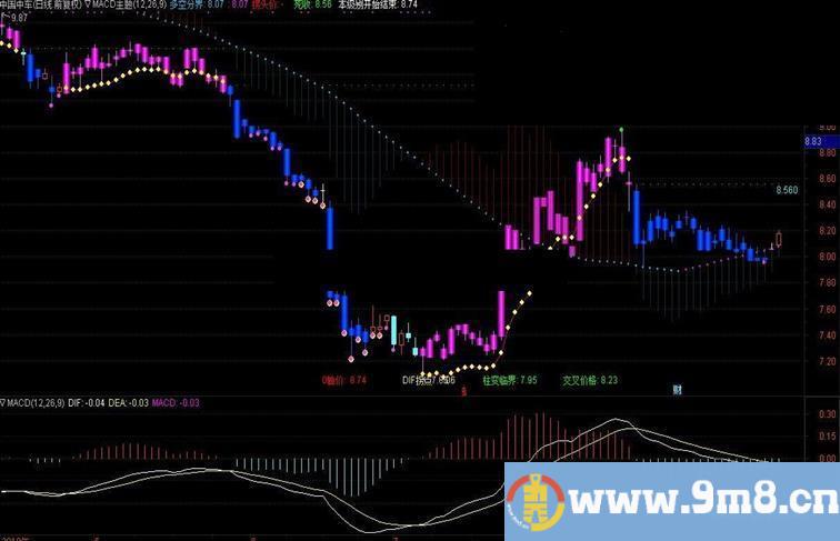 通达信MACD主图+周KDJ+周MACD（指标 主图/副图贴图）