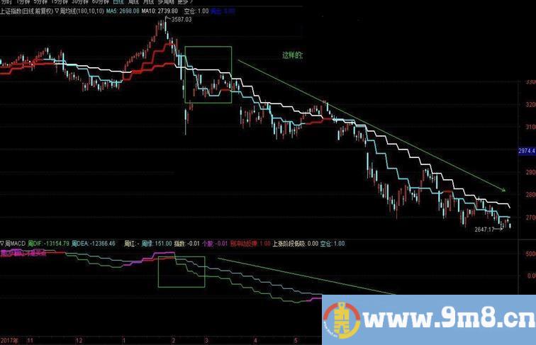 通达信周均线组合/周MACD（指标主图/副图  贴图）