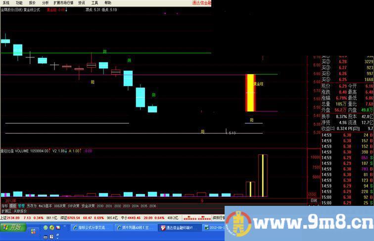 通达信黄金线+高低线主图公式源码