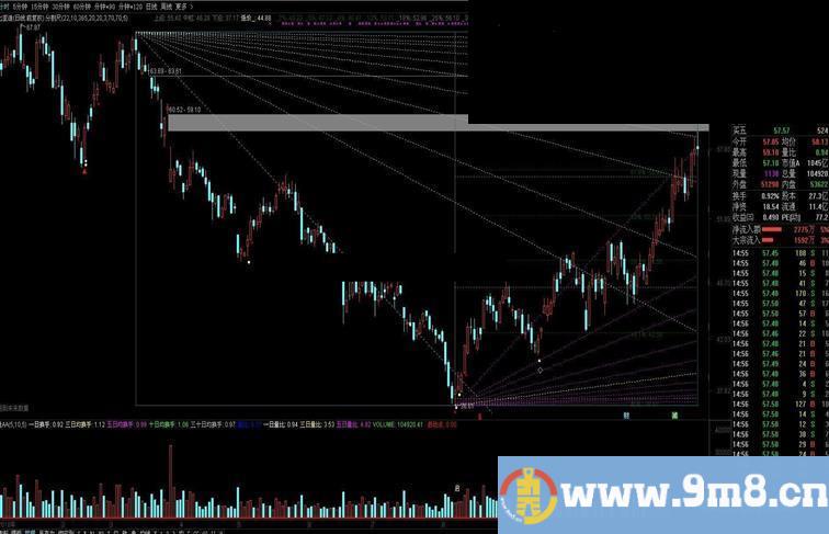 通达信角线与黄金分割指标主图贴图