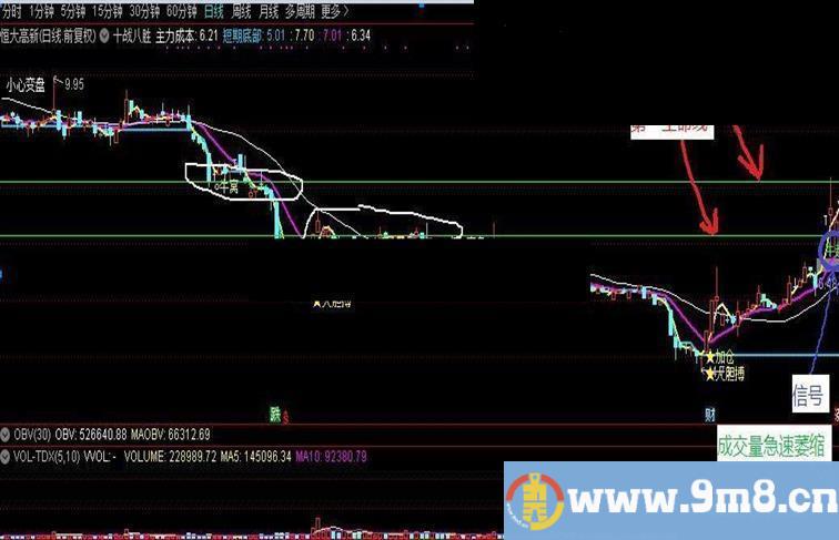 通达信十战八胜－－“花”大价钱买回来的指标（指标/源码/主图贴图）