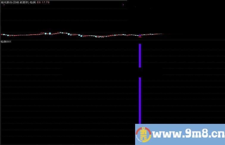 MACD EXPMA共振主图 幅图 选股 思路 源码