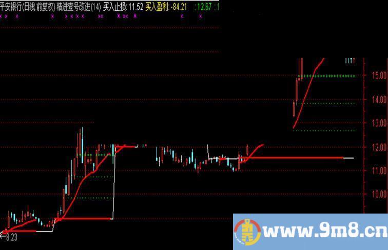 懒人用的机械交易系统主图公式 思路 用法 源码