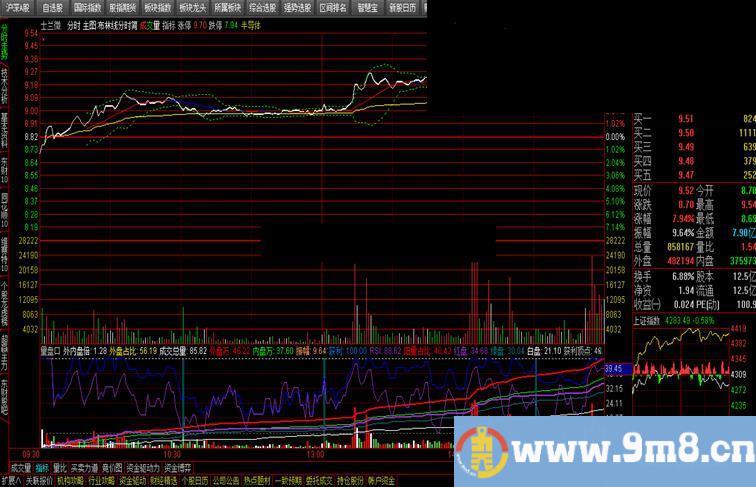 布林线分时主图Y源码 别无所求