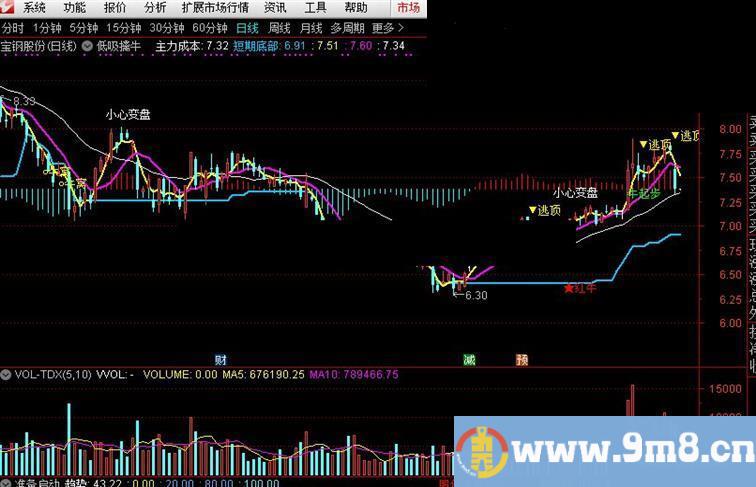 通达信低吸擒牛指标主图 贴图买卖点清楚