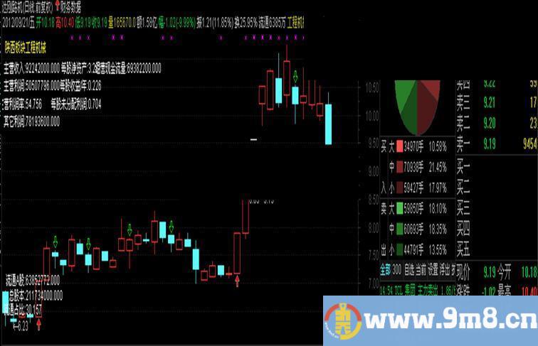 通达信,用专业财务数据,做基本面,选股公式