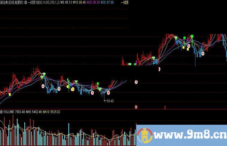 通达信一线穿3线主图源码