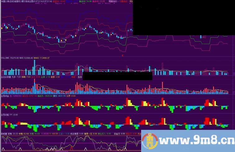 通达信四线谱战法选股公式