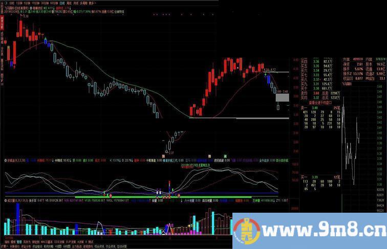 通达信稳赚波段公式源码主图贴图