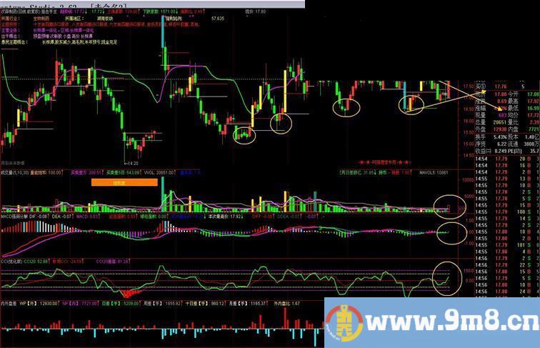 通达信不错的选股公式：启涨买入选股预警源码