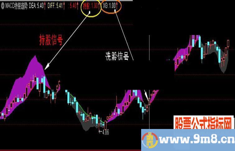 通达信MACD持股趋势（主图贴图无未来不加密，含选股信号