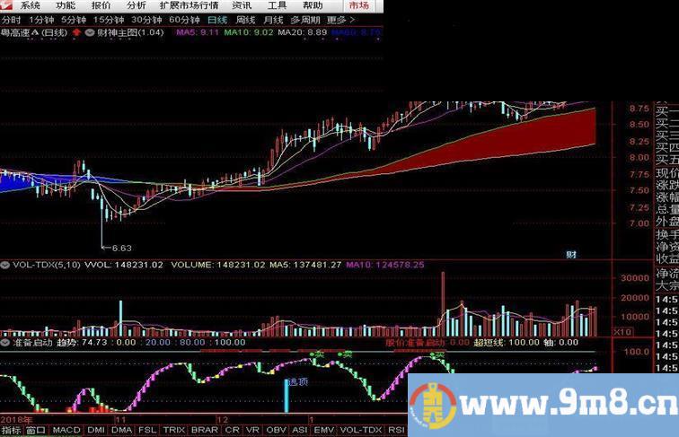 通达信财神主图指标主图贴图