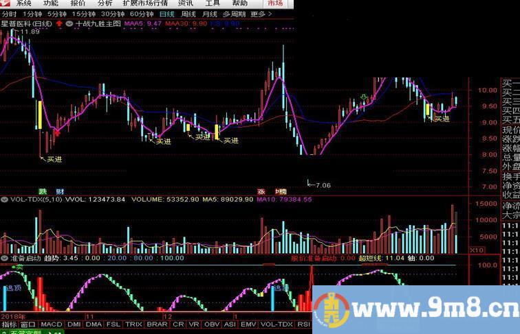 通达信十战九胜公式主图贴图趋势精准