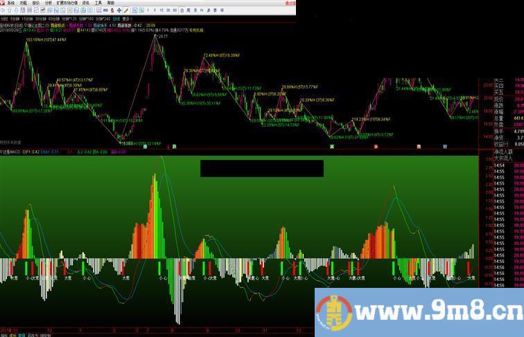 通达信缠论主图+彩色MACD（公式主图副图源码 K线图）