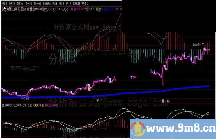 通达信量价MACD分时主图源码