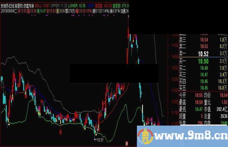 通达信防套布林主图指标源码