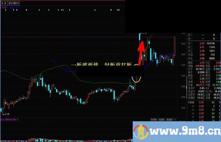 通达信飞天擒龙指标主图贴图不加密 无未来